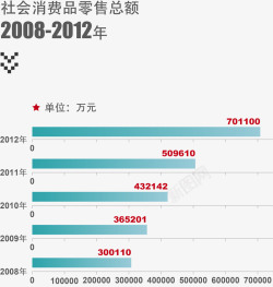 总额社会消费品总额报表图高清图片