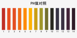 PH弱酸性PH值对照表高清图片
