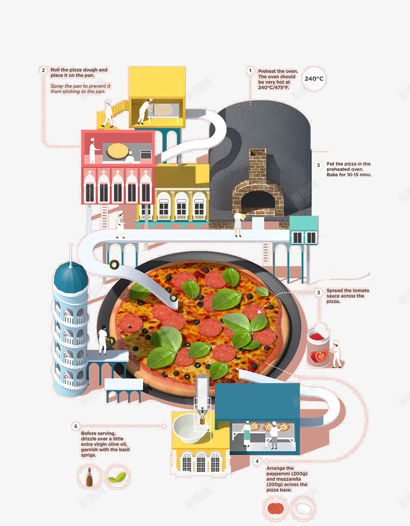 PPT食物产业链png免抠素材_新图网 https://ixintu.com 3D c4d ppt元素 三维 产业链 创意 卡通 披萨 立体 阶梯 食物