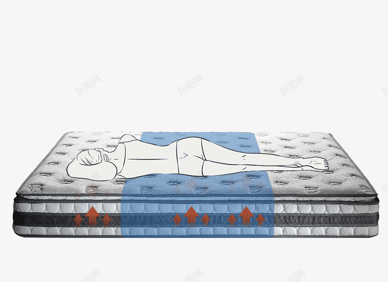 人体睡眠床垫png免抠素材_新图网 https://ixintu.com 乳胶床垫 弹性箭头 环保床垫 睡眠模型