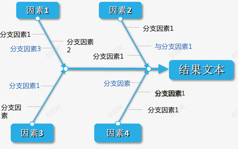 事物分支因素图矢量图ai免抠素材_新图网 https://ixintu.com 创意图表 商业策略 步骤流程图 销售策略 矢量图