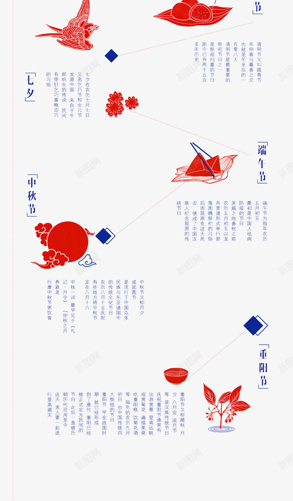 中国传统节日简介png免抠素材_新图网 https://ixintu.com 中国风 元宵节 春节 端午节 节日简介 重阳节