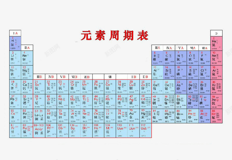 元素周期表psd免抠素材_新图网 https://ixintu.com 元素 元素周期表 化学 红色字体