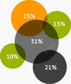 彩色圆形数据分析表素材