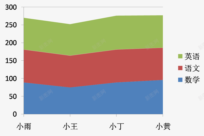 彩色成绩图png免抠素材_新图网 https://ixintu.com 名字 姓名 平面图 成绩单 成绩图 数字图 数学 数学图