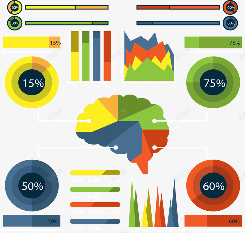 大脑分区数据图表png免抠素材_新图网 https://ixintu.com 分类 大脑分区 数据 矢量素材 统计分析