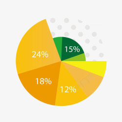 矢量圆形图表黄色圆形图表高清图片