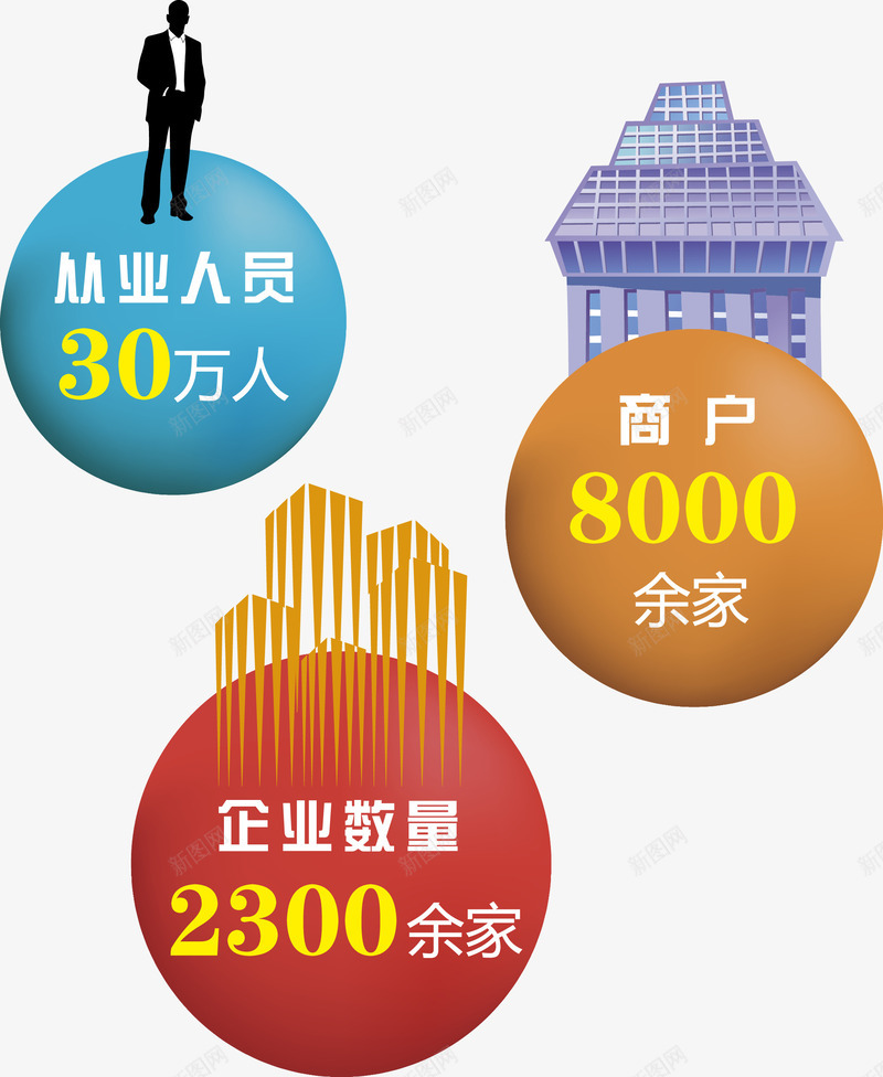 公司财政收入png免抠素材_新图网 https://ixintu.com ai矢量图表 gdp 专利增长数 商务金融 地方税收 增加值 居民收入 工业产值 总税收 矢量图表 社会零售总额 财政收入 金融 金融货币 钱币