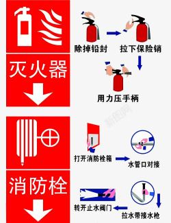 消防知识宣传灭火器使用方法高清图片