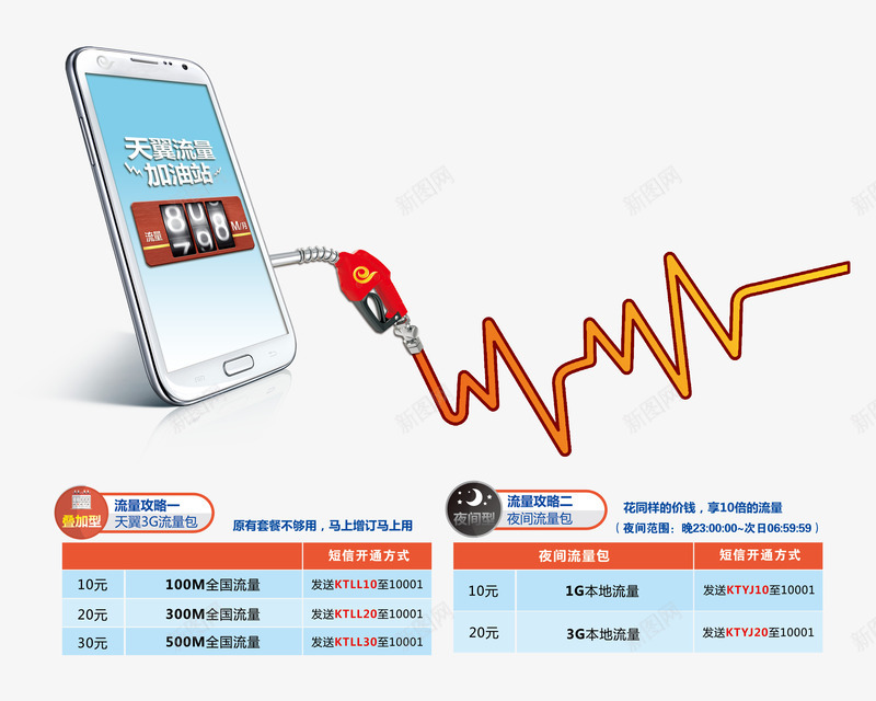 手机流量加油png免抠素材_新图网 https://ixintu.com PNG素材 加油 手机 手机流量 流量 流量加油