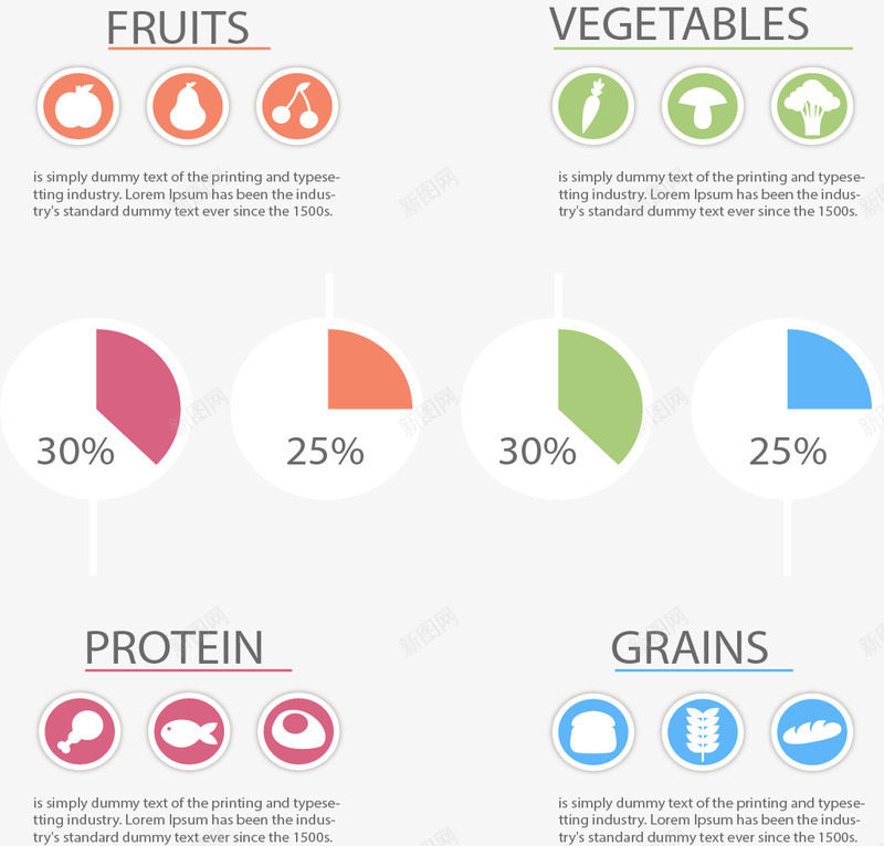 分类食物占比图png免抠素材_新图网 https://ixintu.com 分类 数据图表 水果 蛋白质 饮食结构