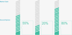 能量柱形占比图矢量图素材
