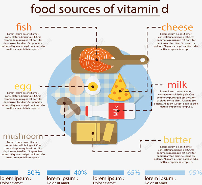 含有维生素食材分析矢量图eps免抠素材_新图网 https://ixintu.com 信息图 数据分析 矢量素材 维生素D 美食 食材 矢量图