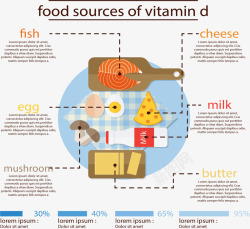 食材分析含有维生素食材分析矢量图高清图片