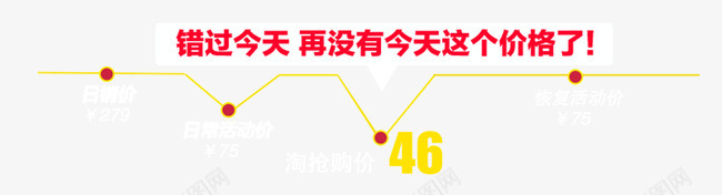 错过今天再没有这个价格了png免抠素材_新图网 https://ixintu.com 促销 淘抢购 降价