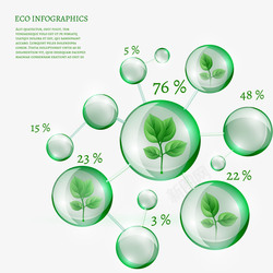 绿色统计环境保护与水泡高清图片