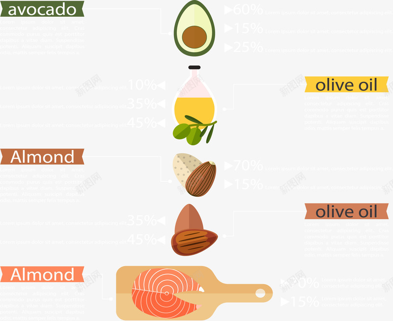 食物成分分析表矢量图eps免抠素材_新图网 https://ixintu.com 分类 数据图表 矢量素材 食材 食物成分 矢量图