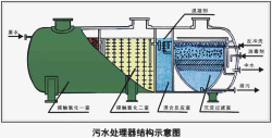 污水图标污水处理器结构示意图图标高清图片