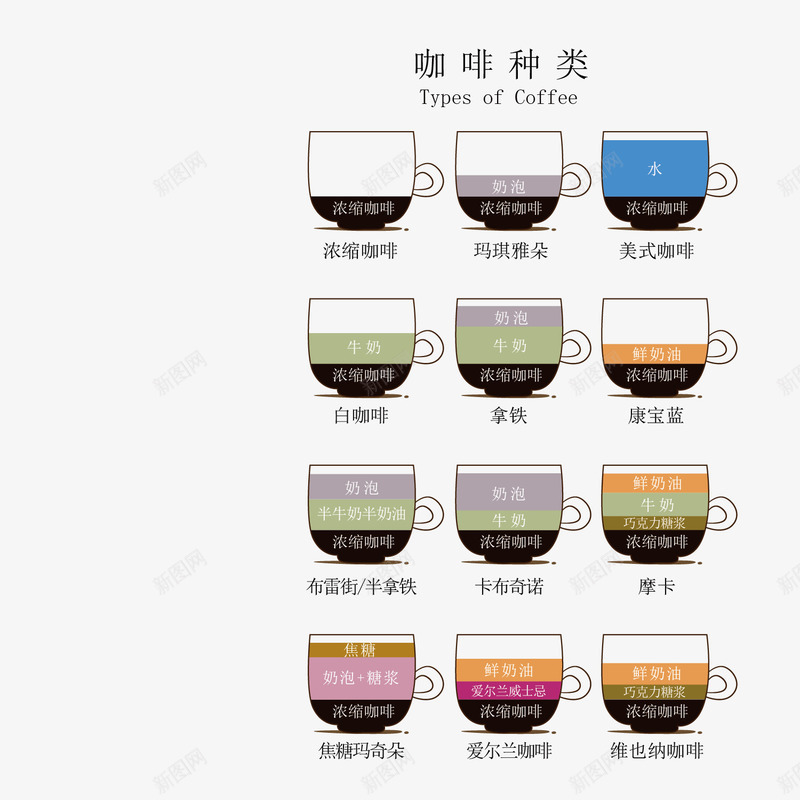 咖啡种类png免抠素材_新图网 https://ixintu.com 咖啡 比例 种类