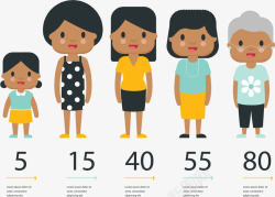生命的变化不一样年纪的女人矢量图高清图片