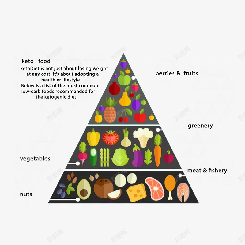 美国膳食金字塔png免抠素材_新图网 https://ixintu.com 卡通手绘 美国膳食金字塔 膳食金字塔 英语