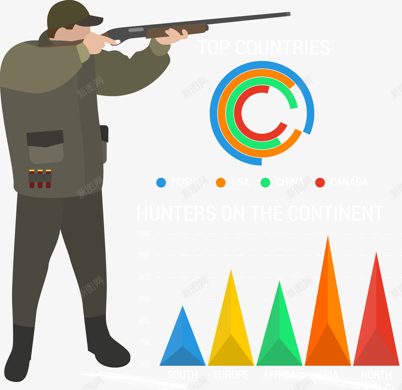 猎人能力信息图表元素png免抠素材_新图网 https://ixintu.com 个性元素 准确 创意信息图表 彩色 比例