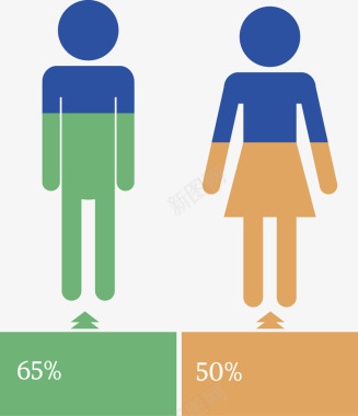 创意男女人口数据图图标图标