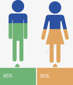人口性别创意男女人口数据图图标高清图片