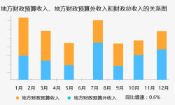 数据柱形图素材