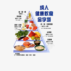 饮食金字塔成人健康饮食金字塔高清图片