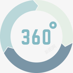 循环三原色圆圈360旅行图标高清图片