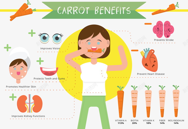 吃胡萝卜的好处png免抠素材_新图网 https://ixintu.com 人体器官 卡通 女生 眼睛 美容 胡萝卜