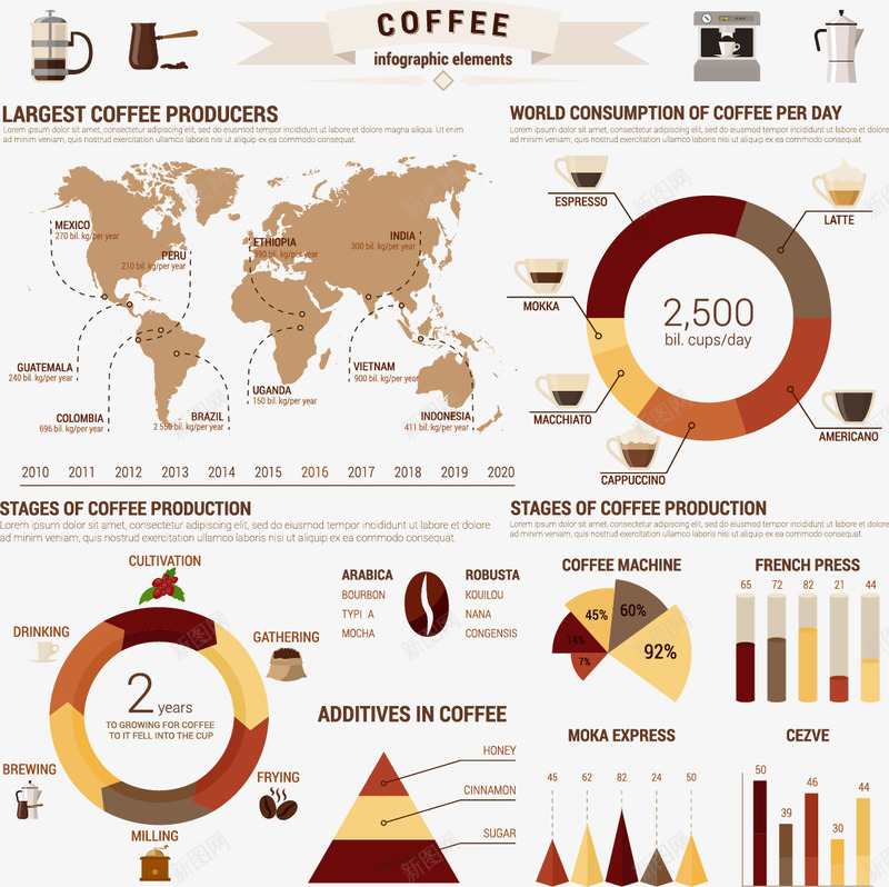 咖啡创意分析图表png免抠素材_新图网 https://ixintu.com 世界地图 分析图表 咖啡 商务 食品