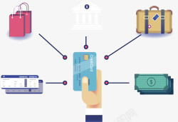 消费信用卡金融个人信用卡消费矢量图高清图片