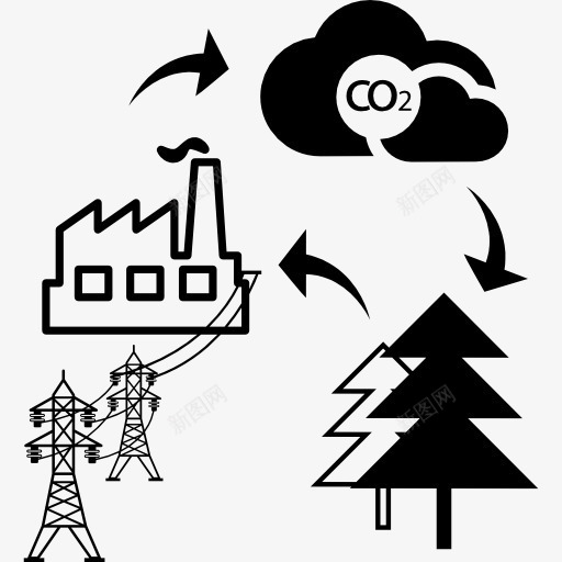 周期图生物质量转化为能量图标png_新图网 https://ixintu.com 循环 源 生物来源 生物量 素描 能源 能量 质量