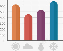 柱形分析图天气状况分析图表高清图片