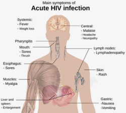 HIV艾滋病素材