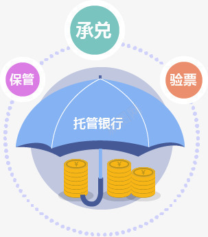 金融托管雨伞安全png免抠素材_新图网 https://ixintu.com 安全 托管 金融 雨伞