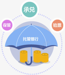 金融托管雨伞安全素材