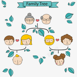 家庭成员手绘友好的家庭树高清图片