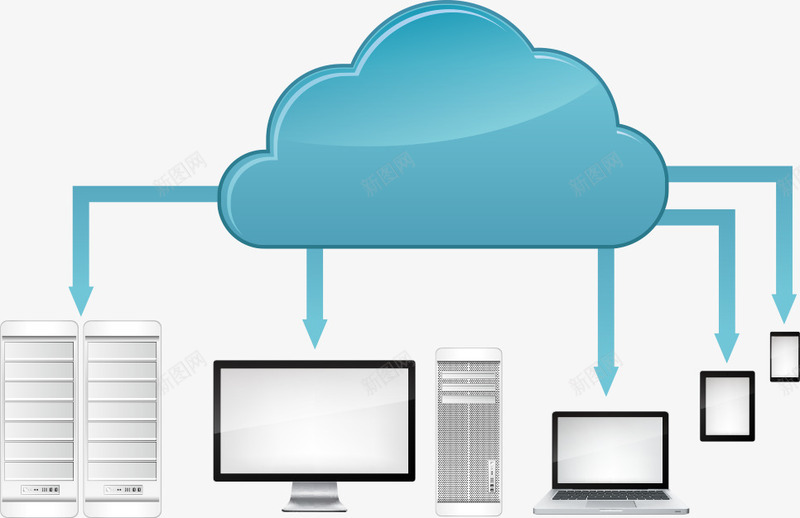 卡通云服务png免抠素材_新图网 https://ixintu.com 云服务 互联网 卡通云服务 服务 电脑 笔记本 计算