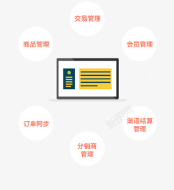 分销商微信元素高清图片