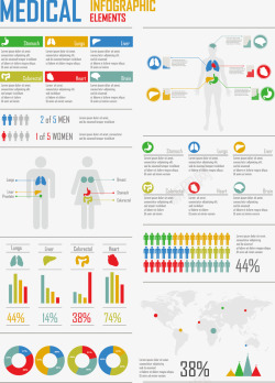 医学类PPT数据分析图素材