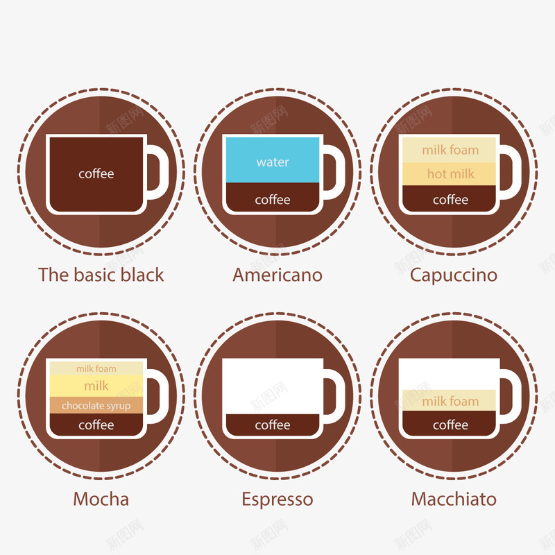 咖啡种类png免抠素材_新图网 https://ixintu.com 咖啡元素 咖啡杯 搭配 比例