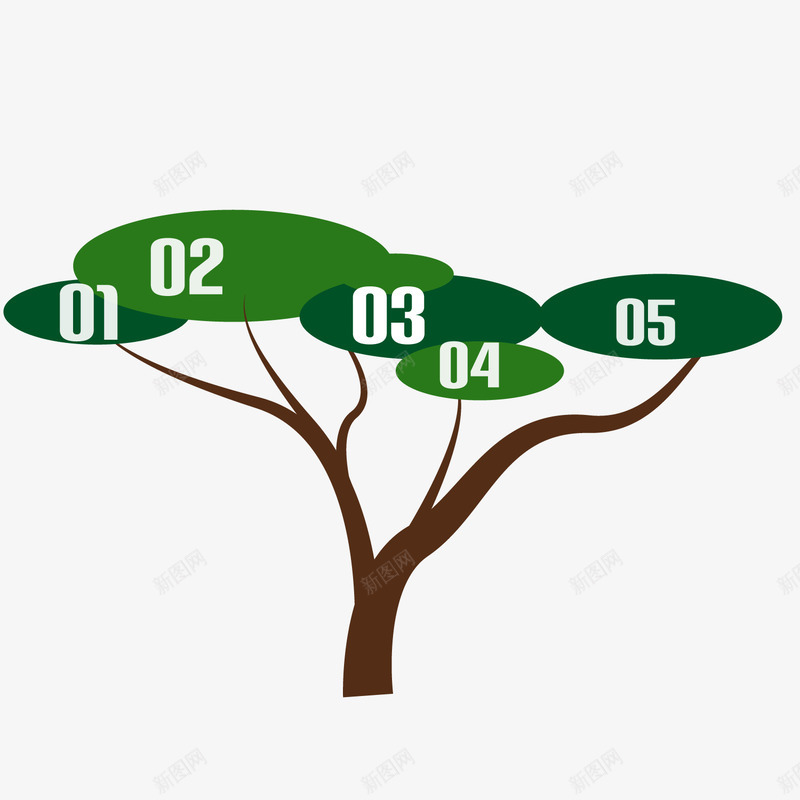 绿色树状分支数据图png免抠素材_新图网 https://ixintu.com 分支 分支树状 数据图 树状 绿色