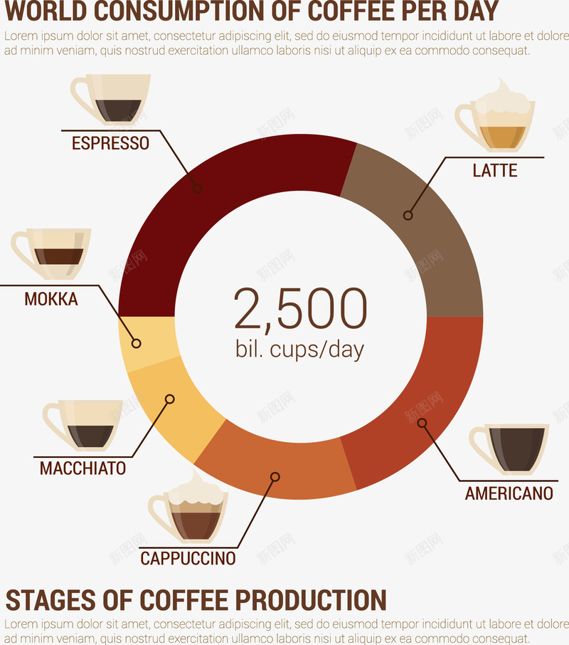 世界咖啡消费数据信息png免抠素材_新图网 https://ixintu.com 创意信息图表 咖啡杯 咖啡消费统计 数据信息图表