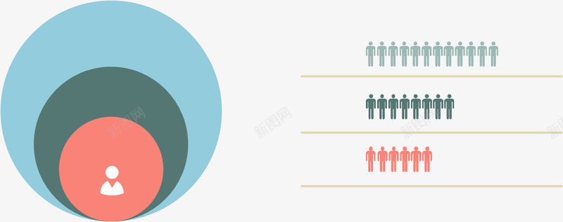 创意同心圆数据图png免抠素材_新图网 https://ixintu.com 人口 创意 同心圆 数据图表