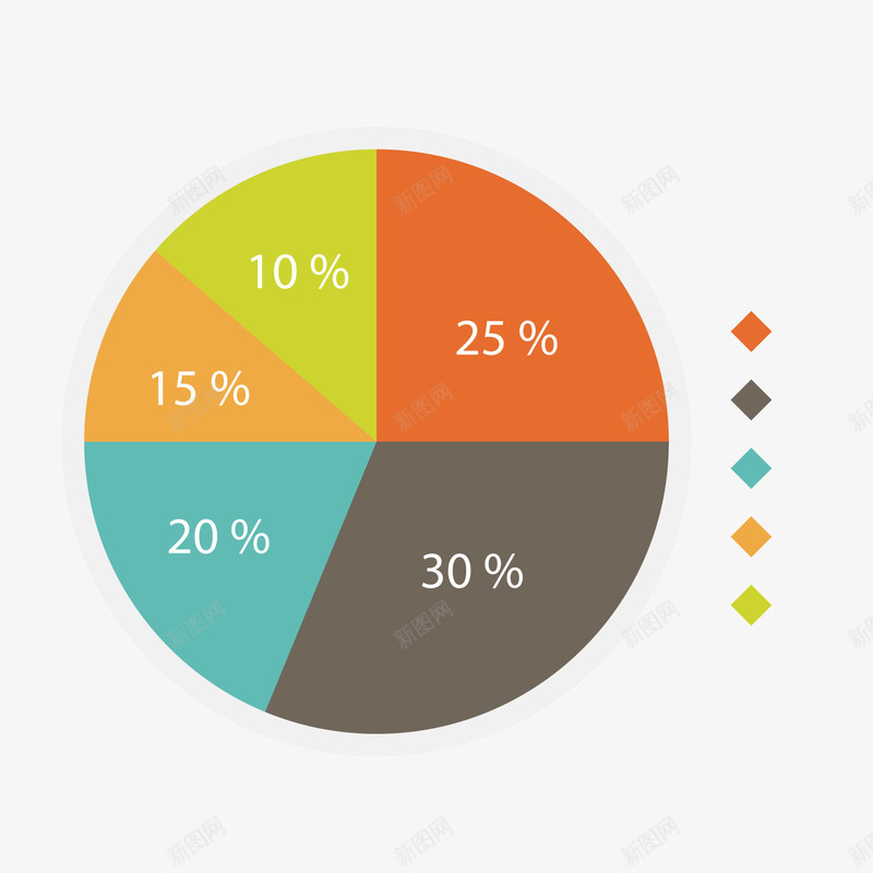 彩色圆形图表矢量图ai免抠素材_新图网 https://ixintu.com 图表 圆形 数据 素材 矢量图