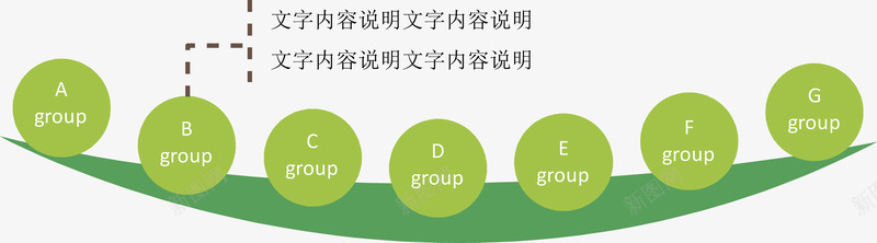 豌豆并列说明图png免抠素材_新图网 https://ixintu.com 信息表 流程图 结构组合