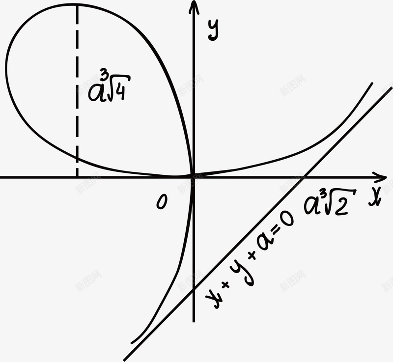 曲线的数学方程式矢量图ai免抠素材_新图网 https://ixintu.com 函数方程式 学习 手绘方程式 数学方程式 曲线 黑板方程式 矢量图